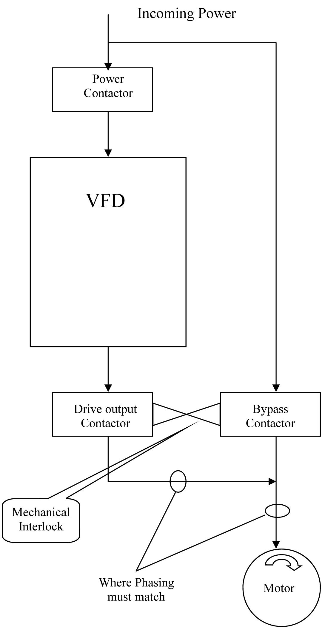 Proper Phasing Of A Vfd With Bypass
